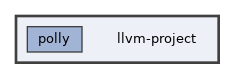 llvm-project