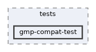 gmp-compat-test