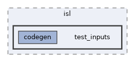 test_inputs